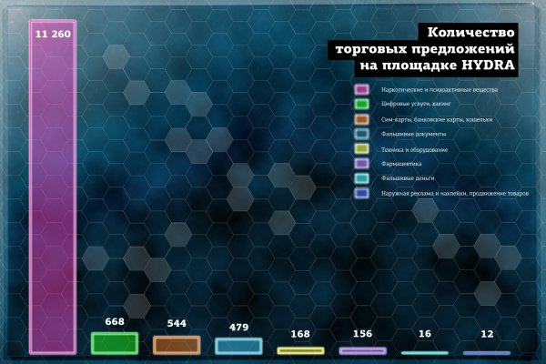 Кракен купить меф