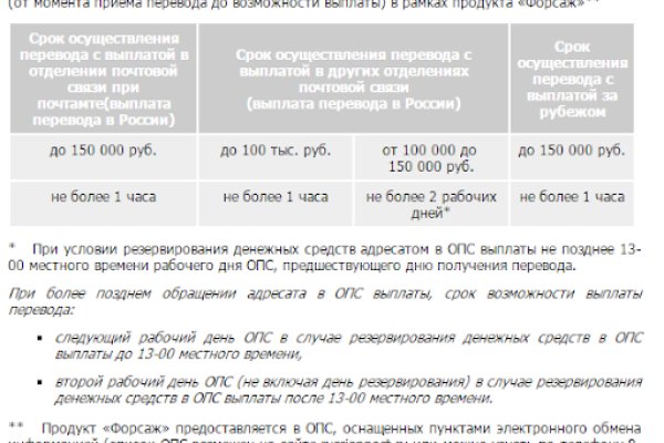 Что такое кракен 2024 маркетплейс